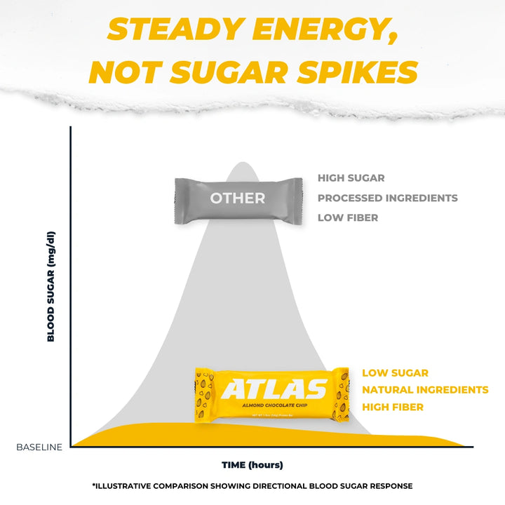 Atlas Protein Bars - Atlas Bar