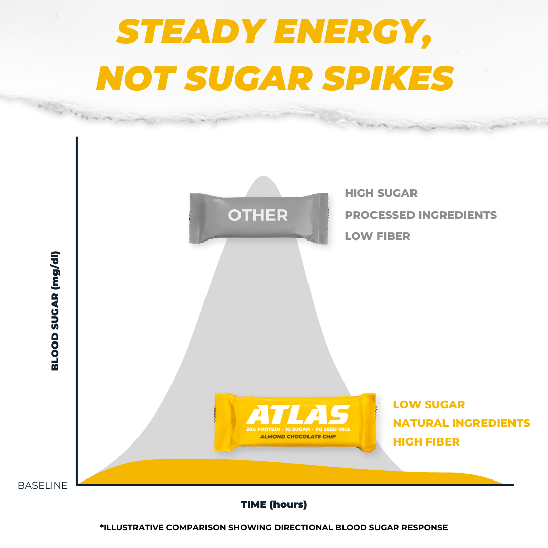 Atlas Protein Bars