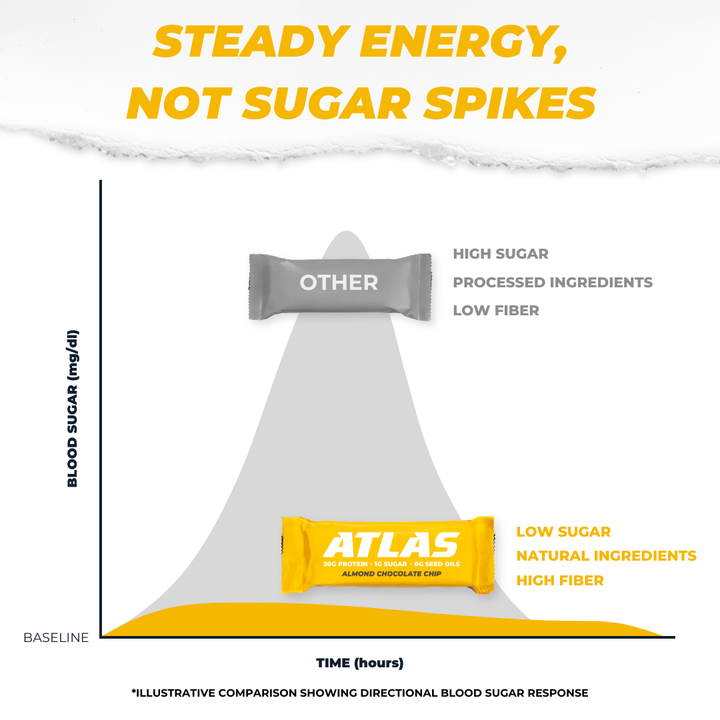 Atlas Protein Bars