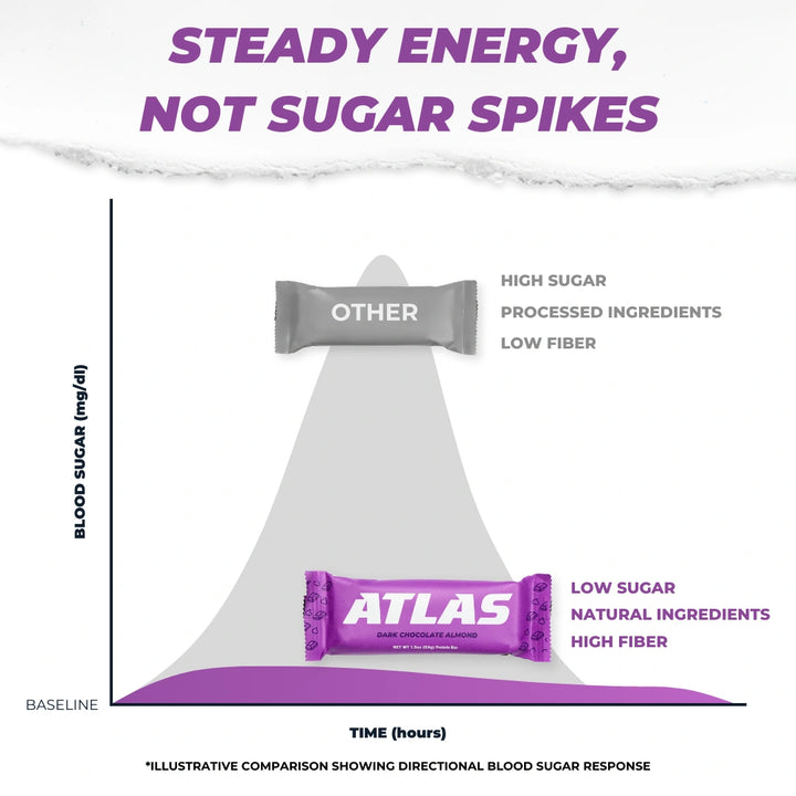 Atlas Protein Bars - Atlas Bar