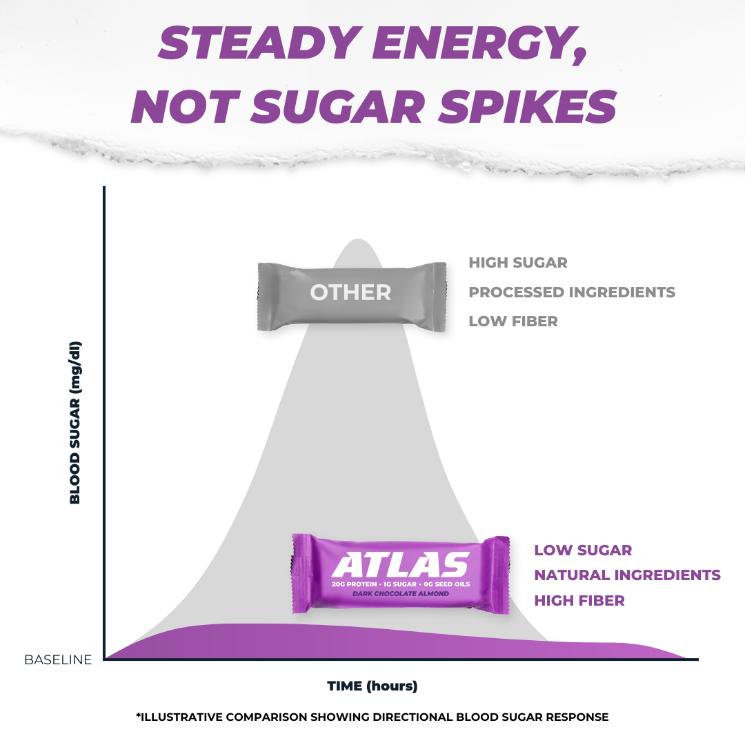 Atlas Protein Bars