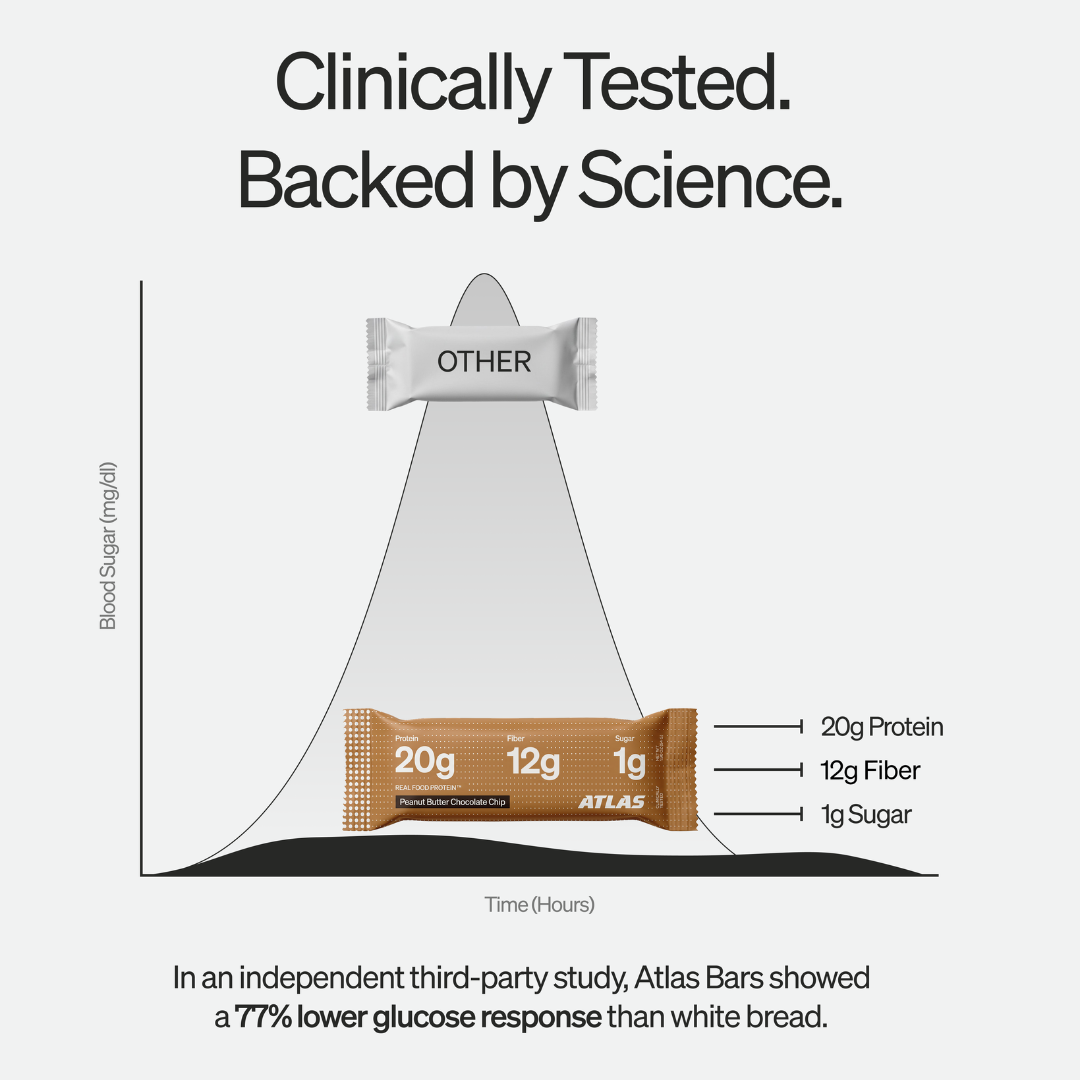 Clinical study chart showing Atlas Bar glucose response versus white bread
