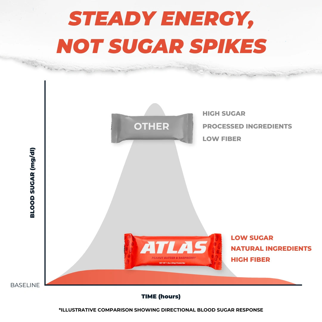 Atlas Protein Bars - Atlas Bar