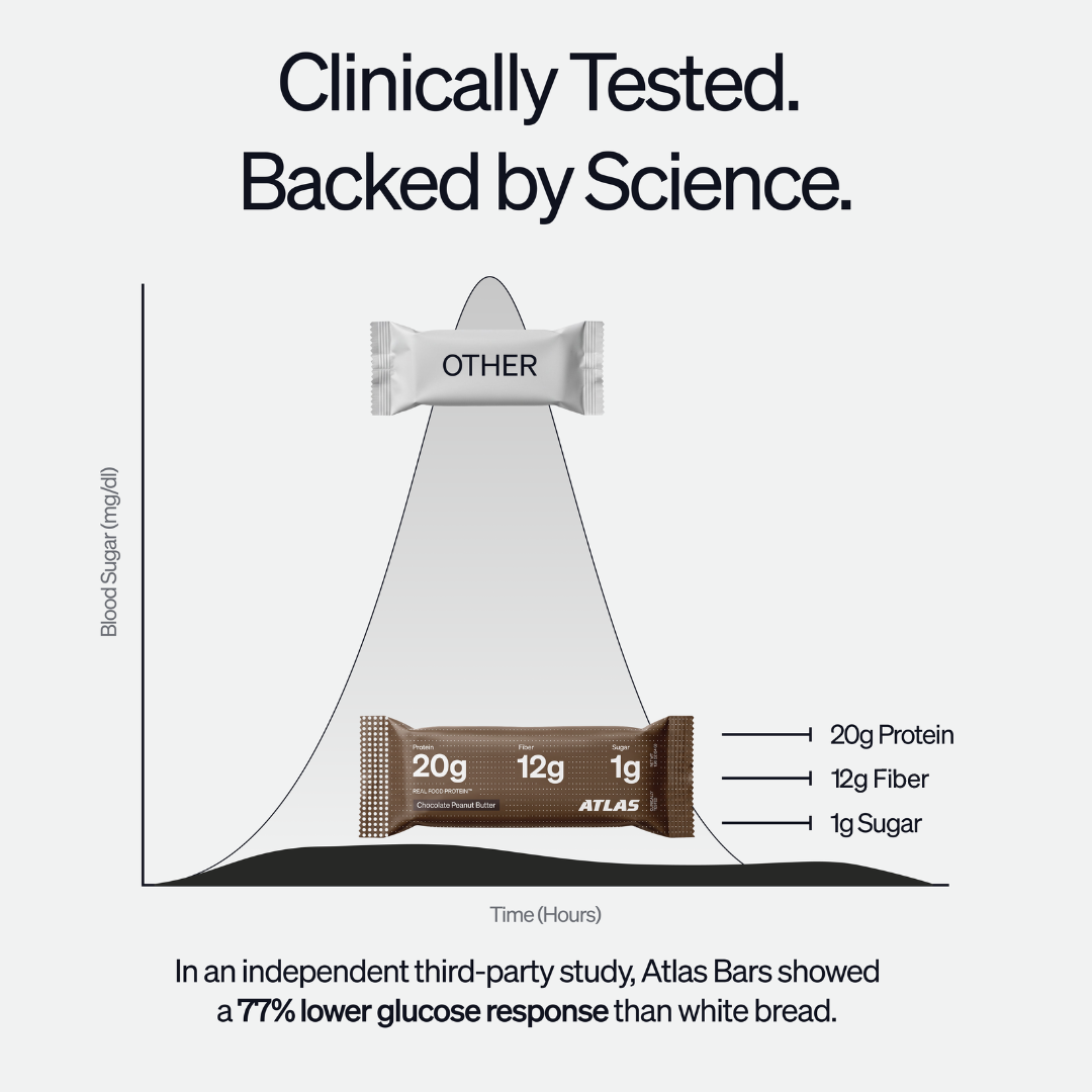 Clinical study chart showing Atlas Bar glucose response versus white bread