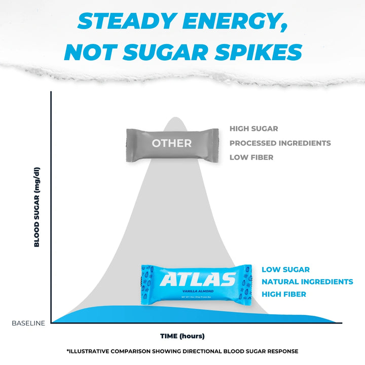 Atlas Protein Bars