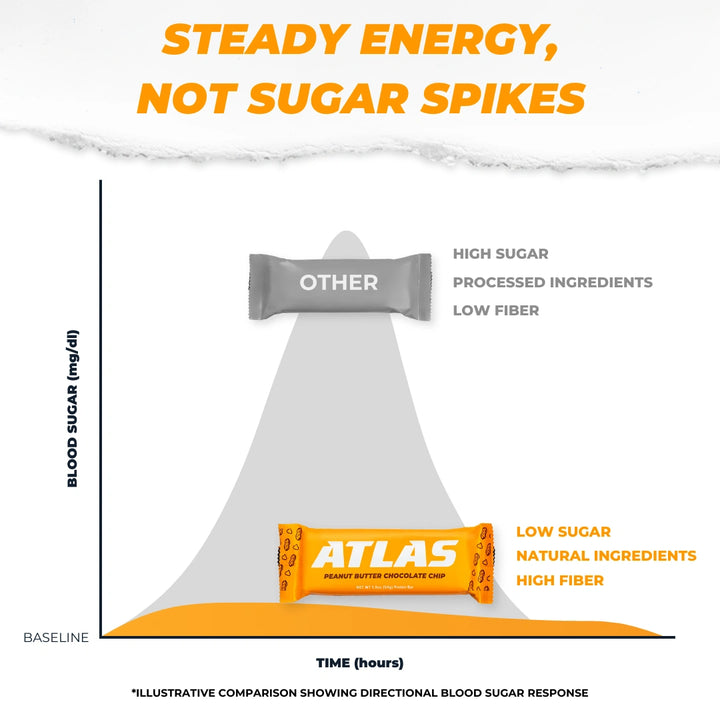 Atlas Protein Bars - Atlas Bar