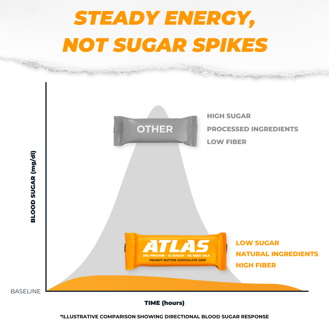 Atlas Protein Bars