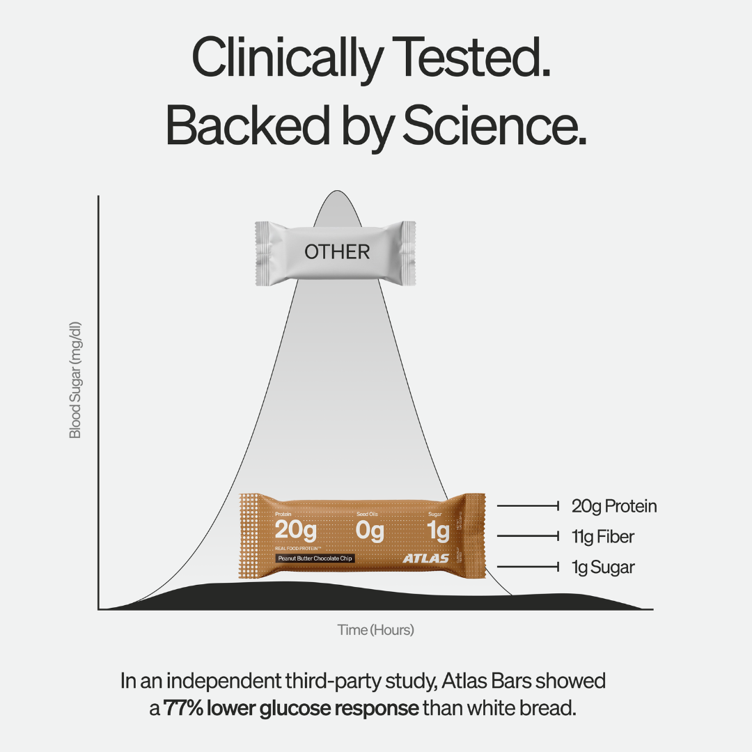 Clinical study chart showing Atlas Bar glucose response versus white bread