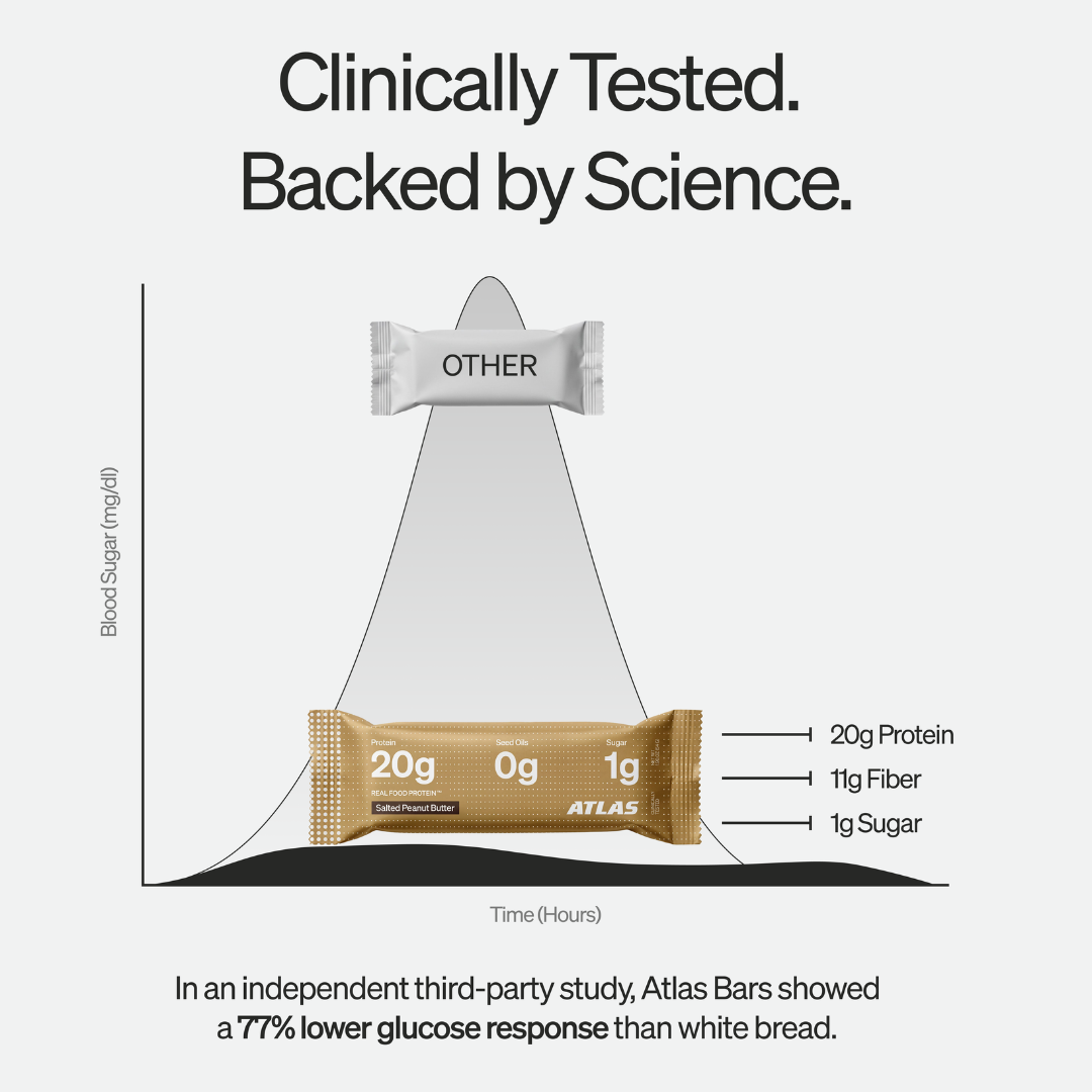 Clinical study chart showing Atlas Bar glucose response versus white bread